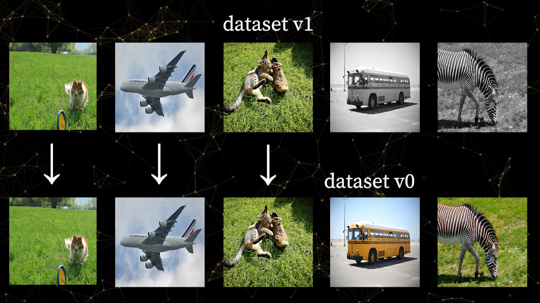 Artifacts 'dataset' の v1 では、異なる画像は 5 枚中 2 枚のみで、そのため占有率は 40% にとどまります。